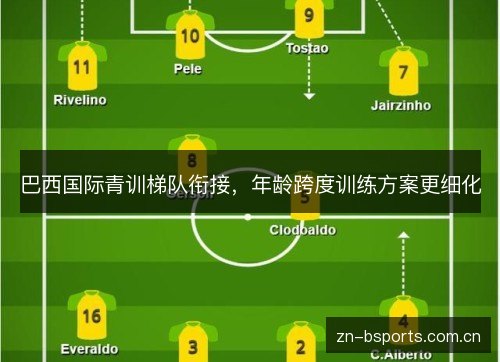 巴西国际青训梯队衔接,年龄跨度训练方案更细化 巴西国际青训梯队衔接,年龄跨度训练方案更细化