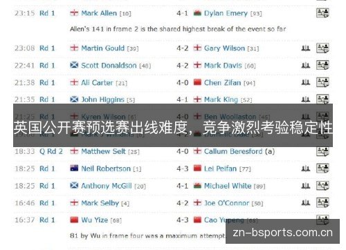 英国公开赛预选赛出线难度,竞争激烈考验稳定性 英国公开赛预选赛出线难度,竞争激烈考验稳定性